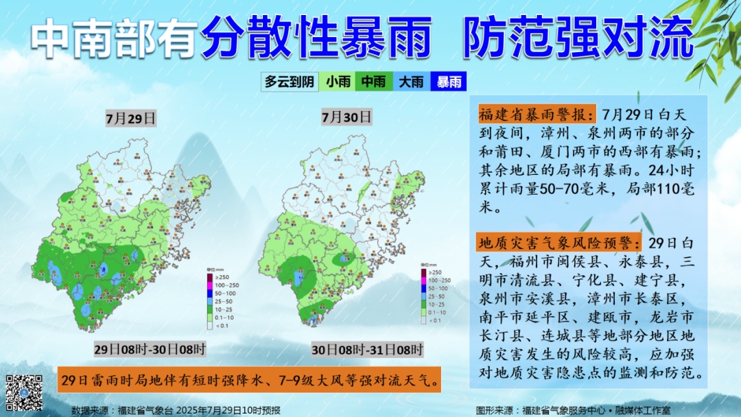 台风消息！福建39.2℃！大雨暴雨强对流……