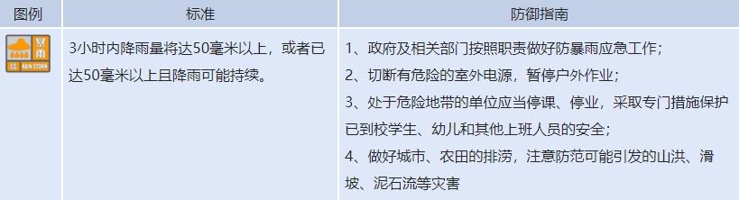 受台风“竹节草”影响，长江江苏段全线停航！江苏一地升级发布暴雨橙色预警