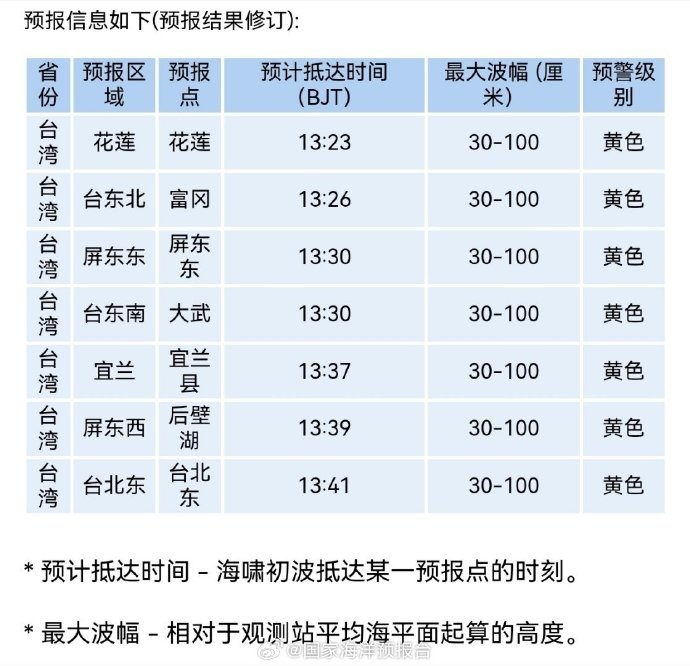 第一波海啸抵达日本！日首相：保持避难状态