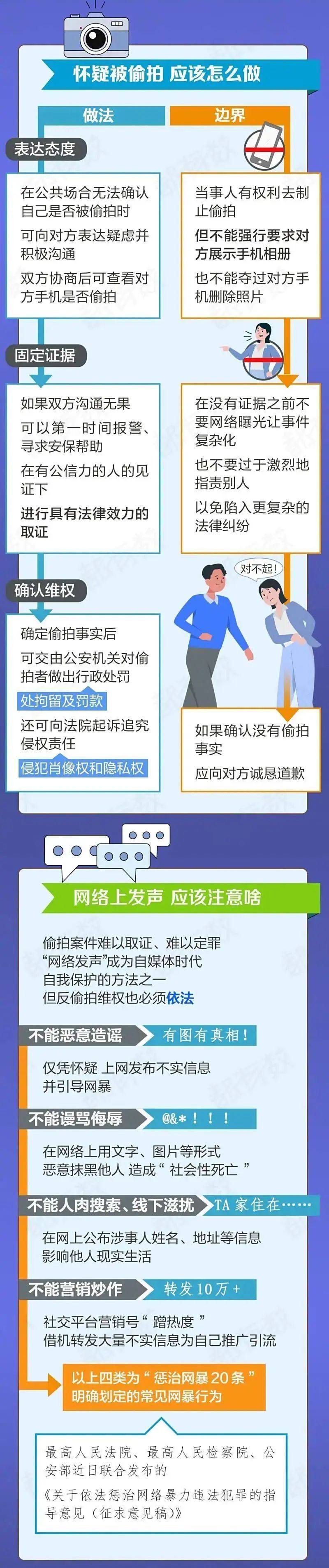 转发！防偷拍，这些必须了解→