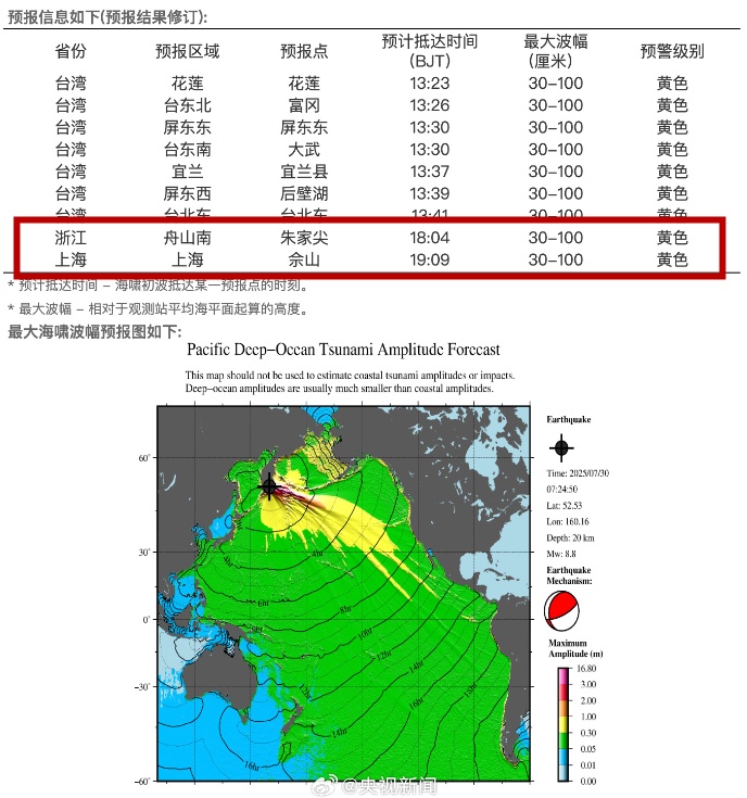 预计海啸18:04抵达浙江！19:09抵达上海！自然资源部针对浙江、上海启动海洋灾害二级应急响应