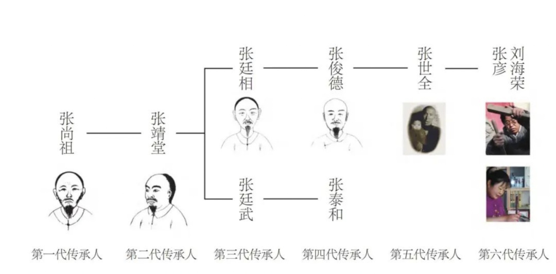 非遗知多少｜北京砖雕