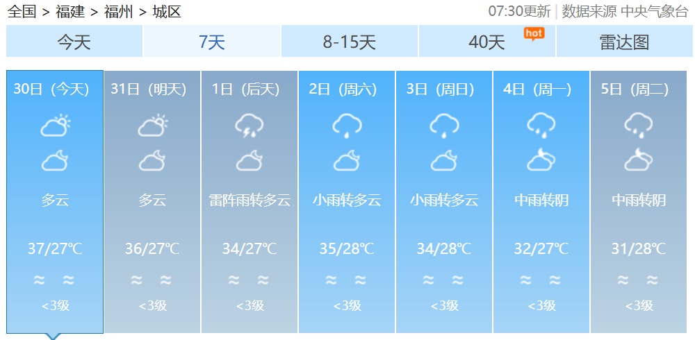 台风“竹节草”登陆！还将二次登陆！福建局部暴雨！