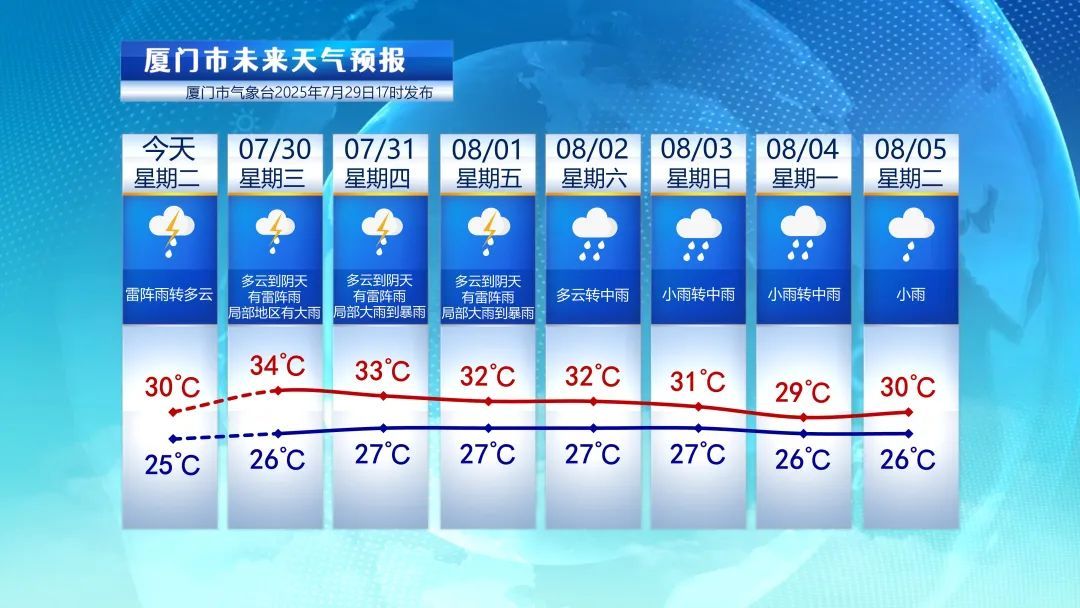 台风消息！福建39.2℃！大雨暴雨强对流……