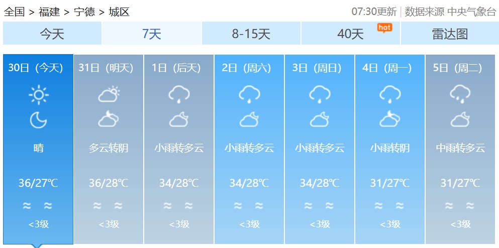 台风“竹节草”登陆！还将二次登陆！福建局部暴雨！