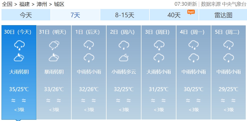 台风“竹节草”登陆！还将二次登陆！福建局部暴雨！