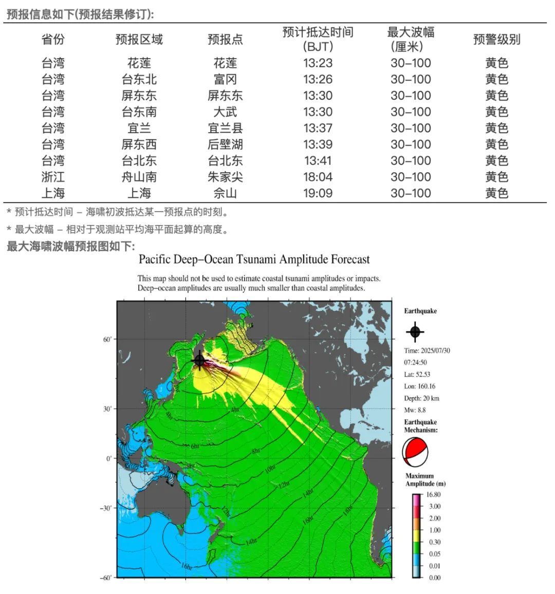 注意！海啸预计对我国部分沿岸地区造成灾害性影响