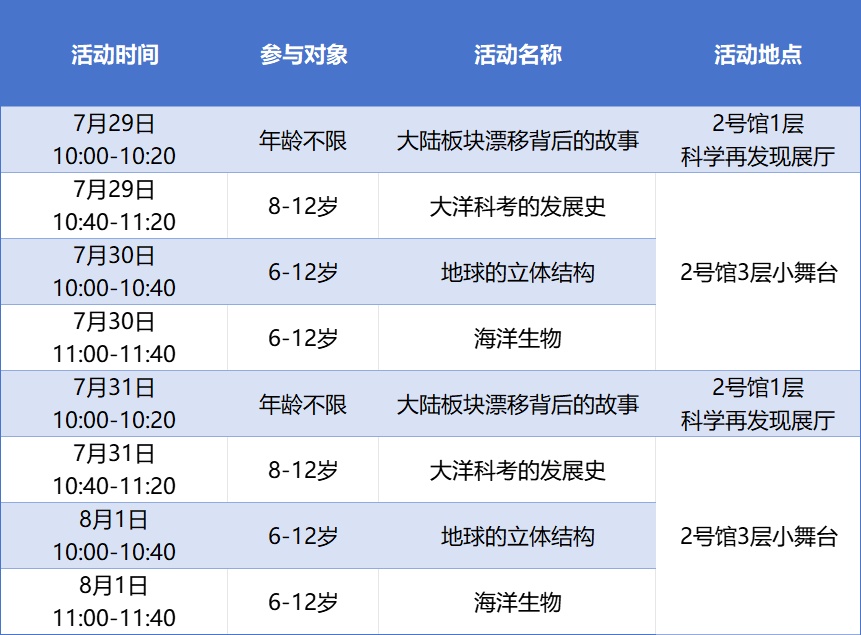 暑期活动 | 青年话科学第44期：解码地球的立体拼图与生命之海（第二期）