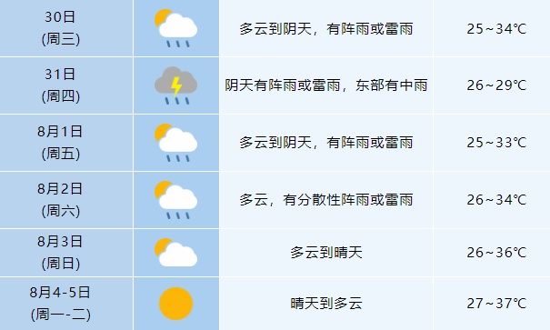 台风“竹节草”登陆！将影响合肥