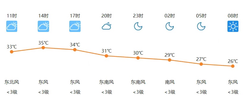 带伞！河南天气有多“放飞”？单日预警超百条：高温、冰雹、雷暴、大风齐上阵