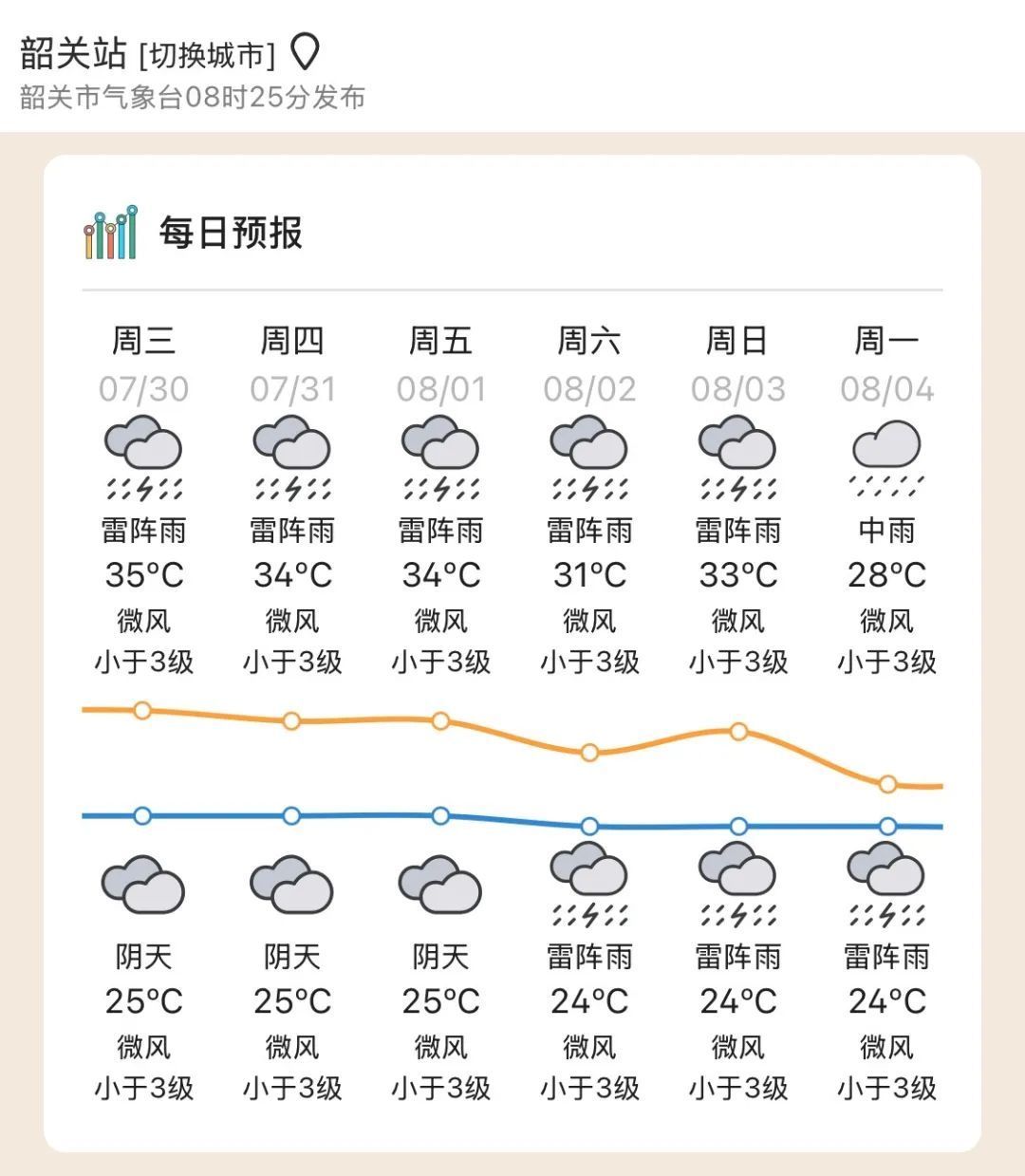 台风“竹节草”今天登陆！广东未来一周或将“雨雨雨”