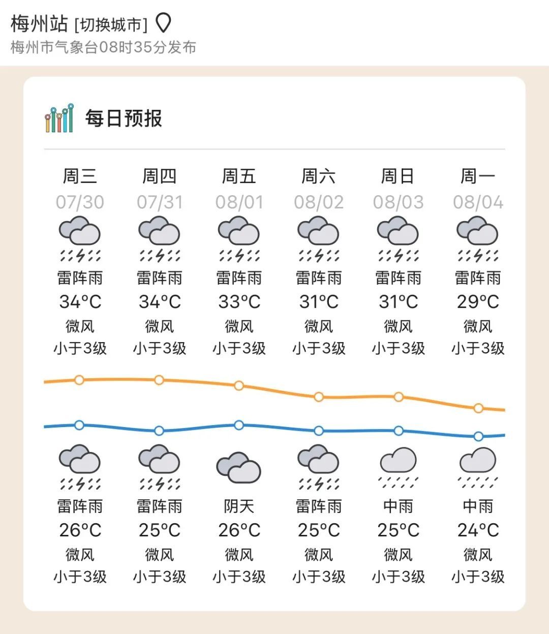 台风“竹节草”今天登陆！广东未来一周或将“雨雨雨”