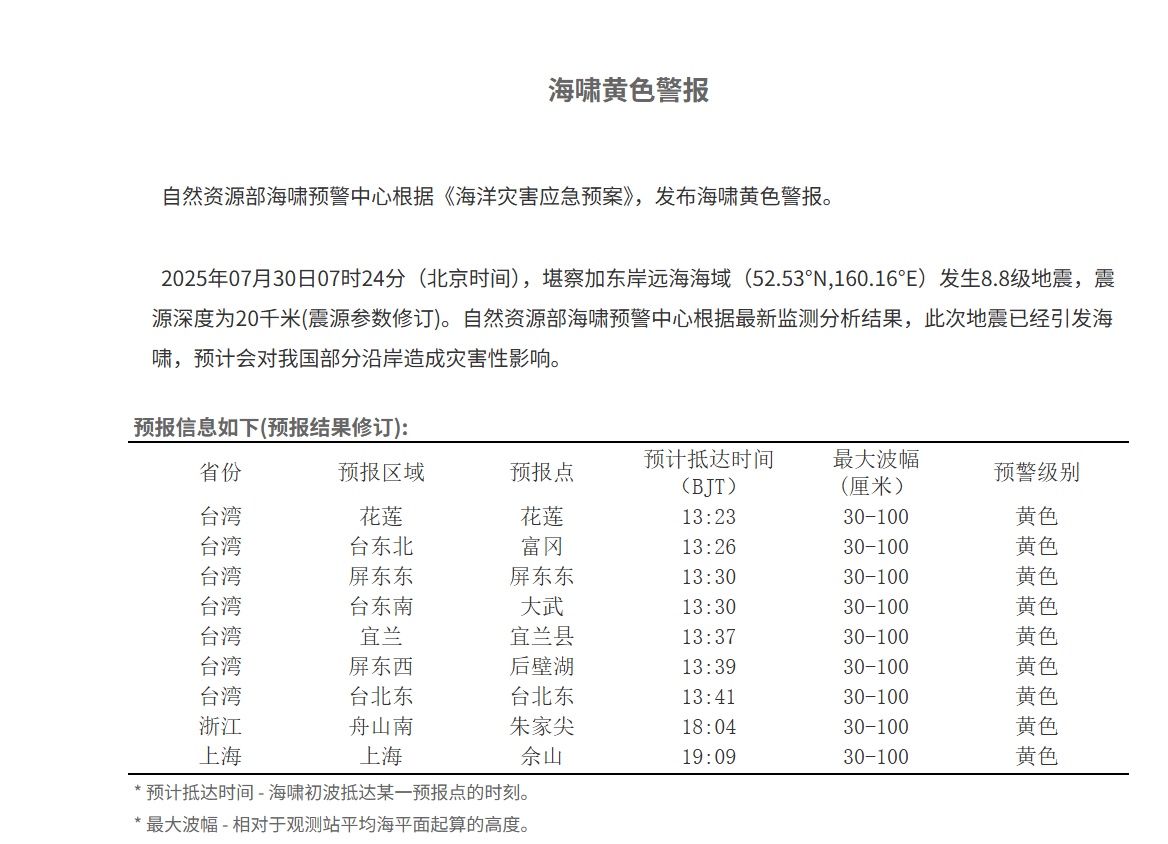 台风大浪叠加海啸，这些沿海地区注意安全！