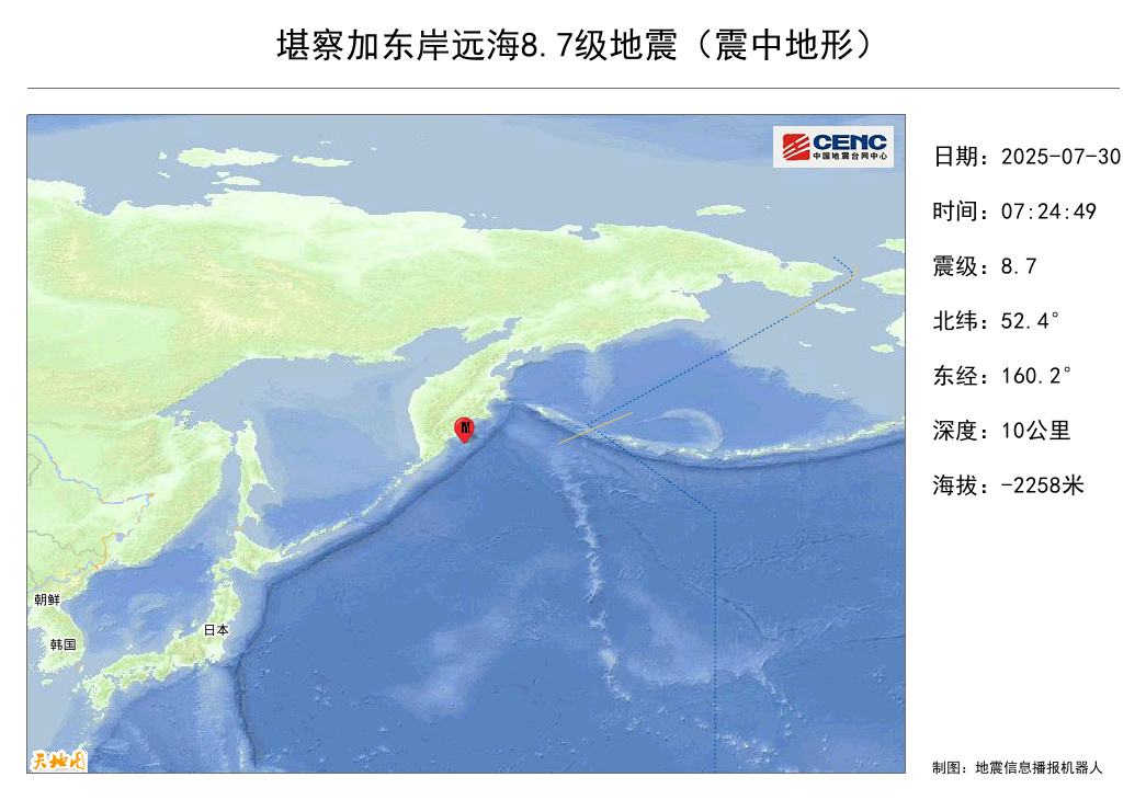 7月30日7时24分堪察加东岸远海地震震级修订为8.7级