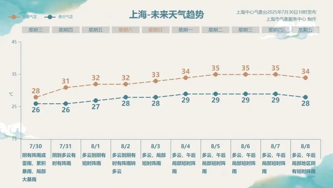 “竹节草”傍晚前后登陆上海！风雨何时减弱→