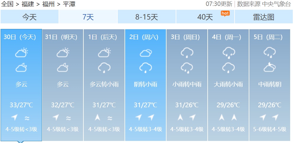 台风“竹节草”登陆！还将二次登陆！福建局部暴雨！
