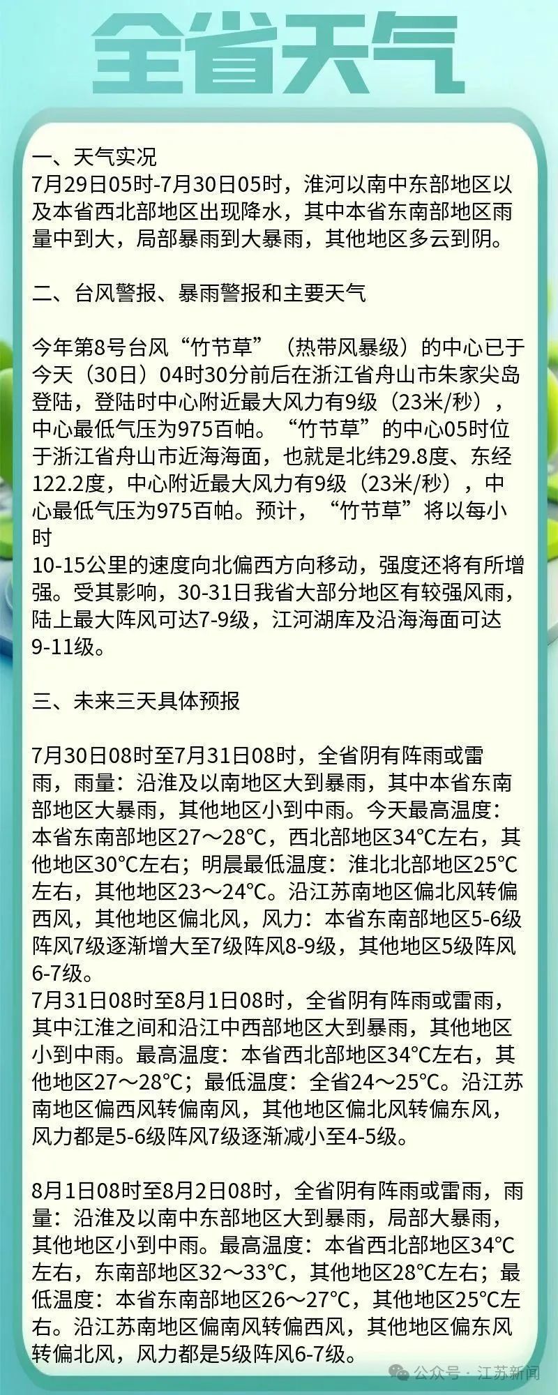 台风登陆！江苏一地紧急通知：非必要不外出！