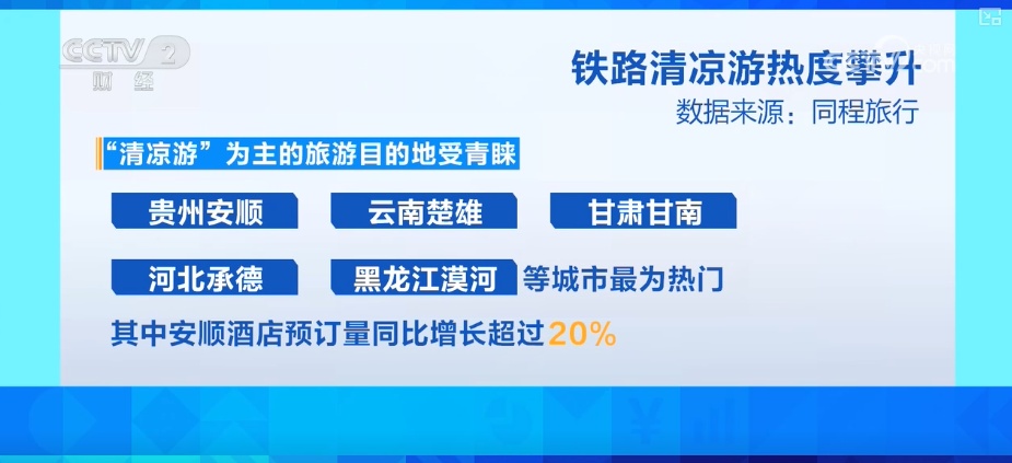 新服务拓展消费新场景 “清凉游”热度攀升燃动夏日文旅经济热力 新服务拓展消费新场景 “清凉游”热度攀升燃动夏日文旅经济热力
