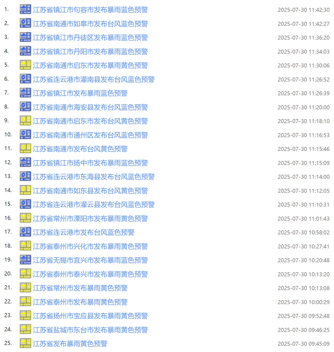 受台风“竹节草”影响，长江江苏段全线停航！江苏一地升级发布暴雨橙色预警