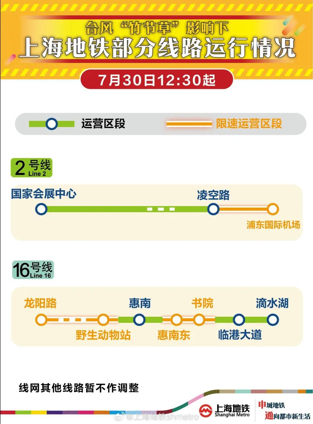 17-19时海啸到达浙江、上海沿岸，傍晚台风“竹节草”再次登陆！受双重灾害影响，上海地铁限速、多趟列车停运