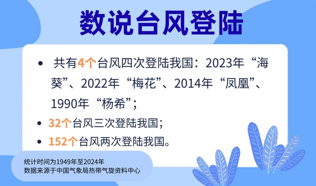 台风为啥能多次登陆？原因在这→