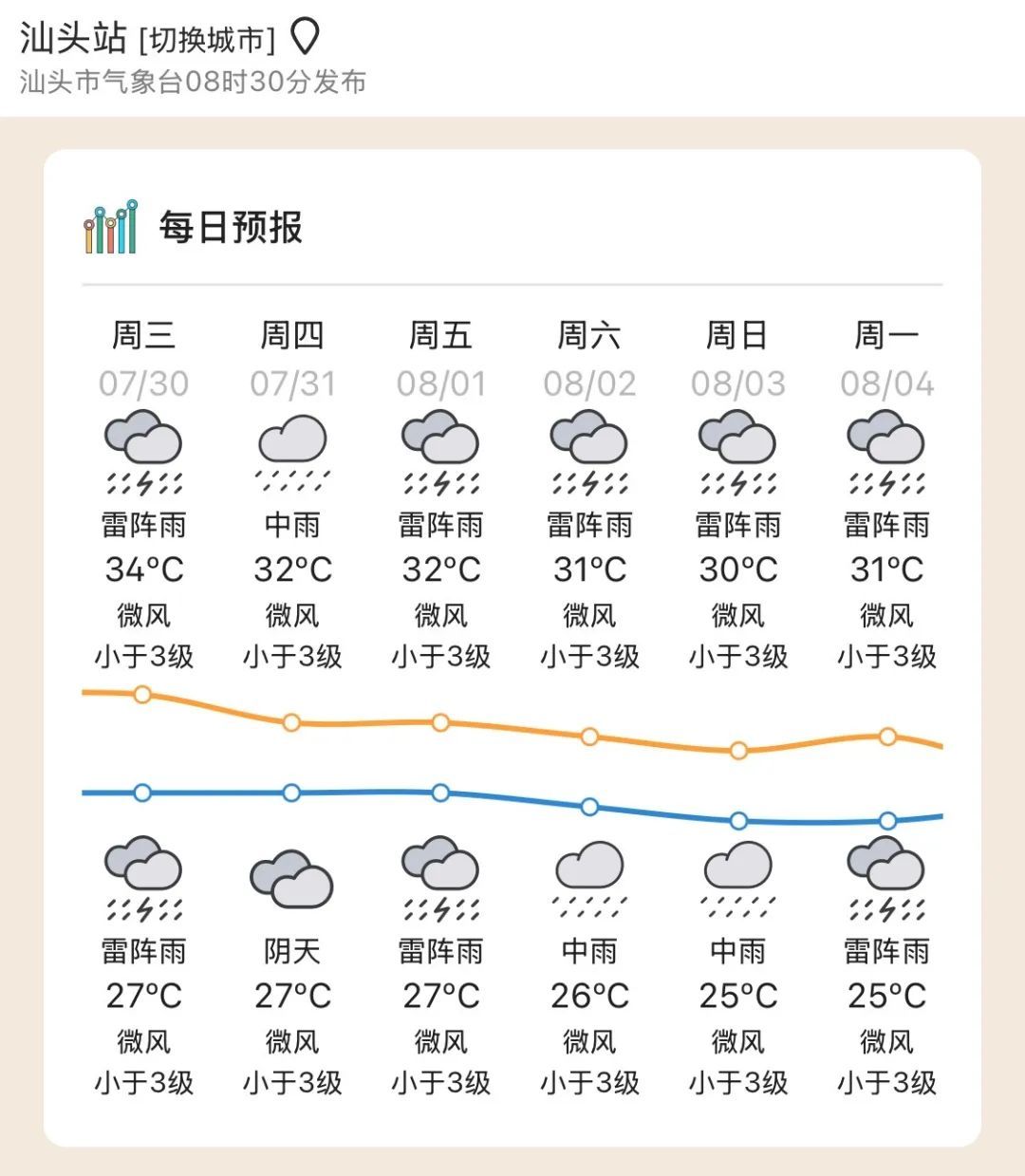 台风“竹节草”今天登陆！广东未来一周或将“雨雨雨”