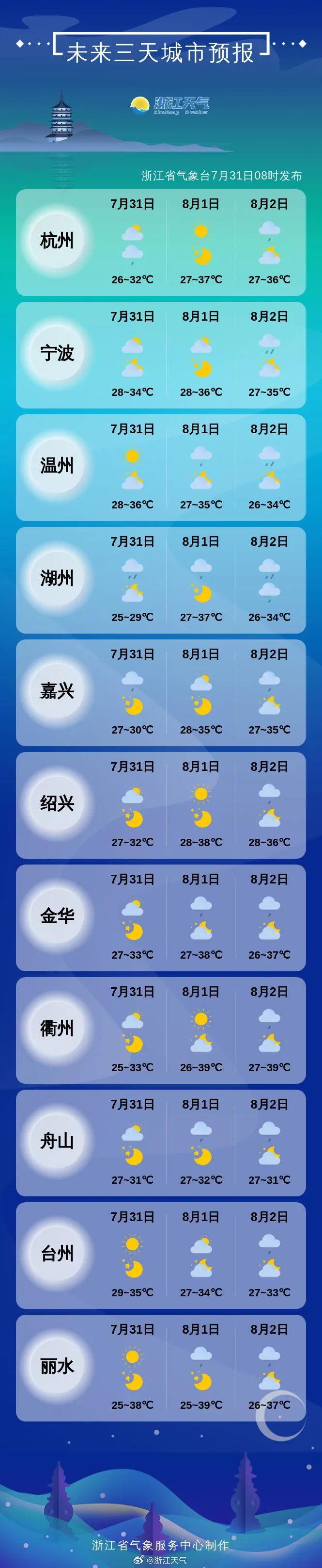 浙江结束防台风应急响应！今天局地仍有风雨，明起高温无缝衔接