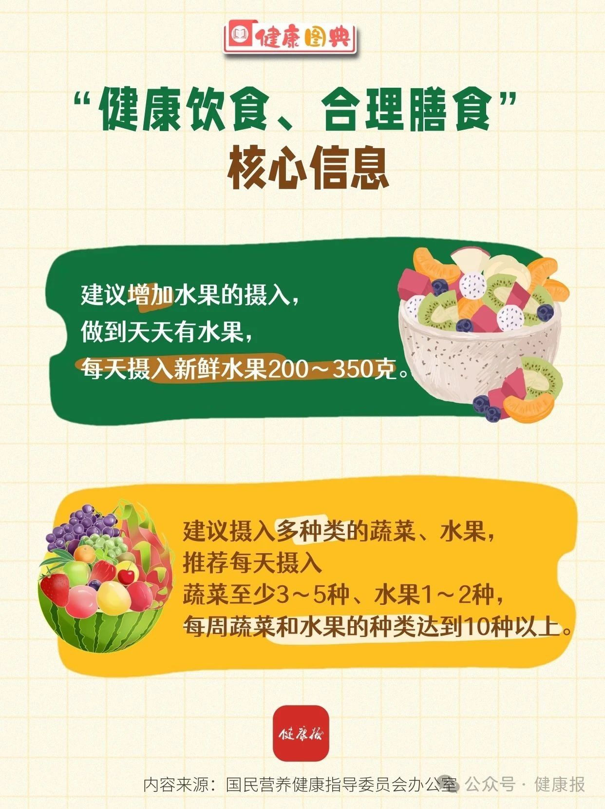 蔬菜和水果可以相互替代吗？每周最少吃几种？“健康饮食、合理膳食”核心信息来啦！