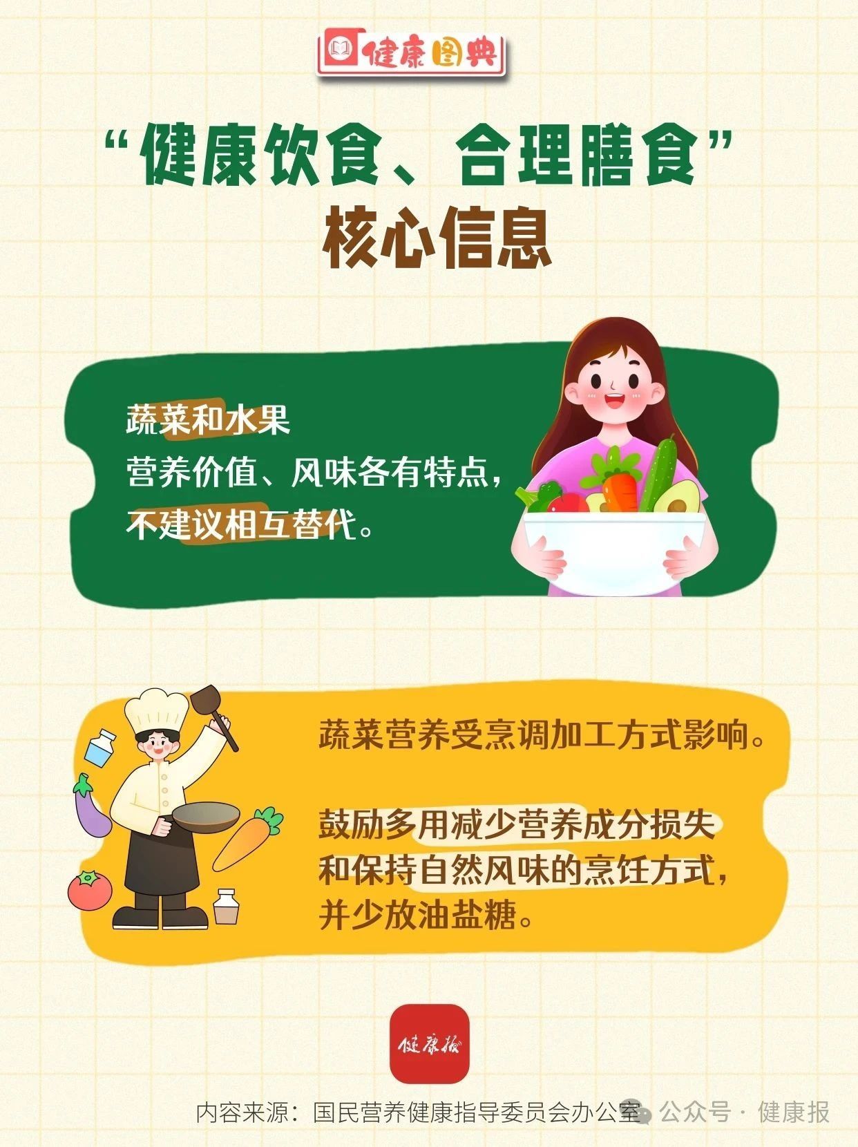蔬菜和水果可以相互替代吗？每周最少吃几种？“健康饮食、合理膳食”核心信息来啦！