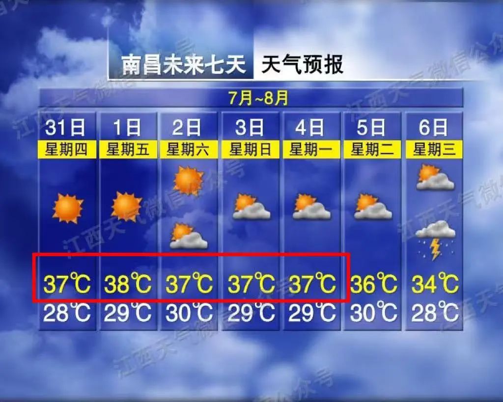38℃！大到暴雨！受台风影响江西天气……