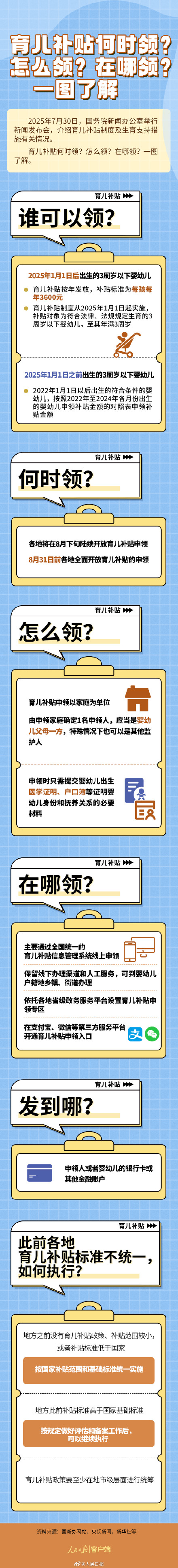 转需！育儿补贴何时领、怎么领、在哪领？