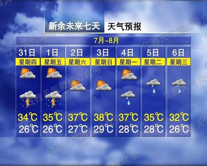 38℃！大到暴雨！受台风影响江西天气……