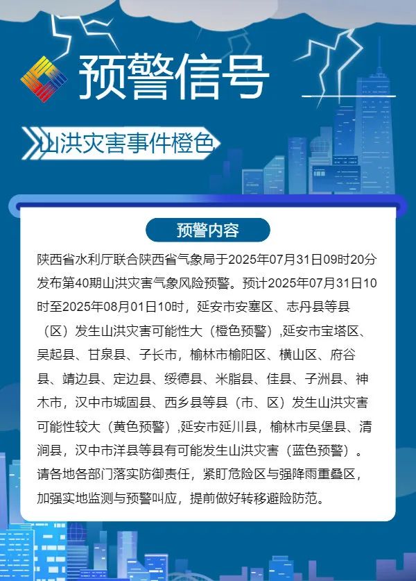 大暴雨、局地雷暴大风、冰雹！陕北降雨时间确定！其他地区高温继续加强→