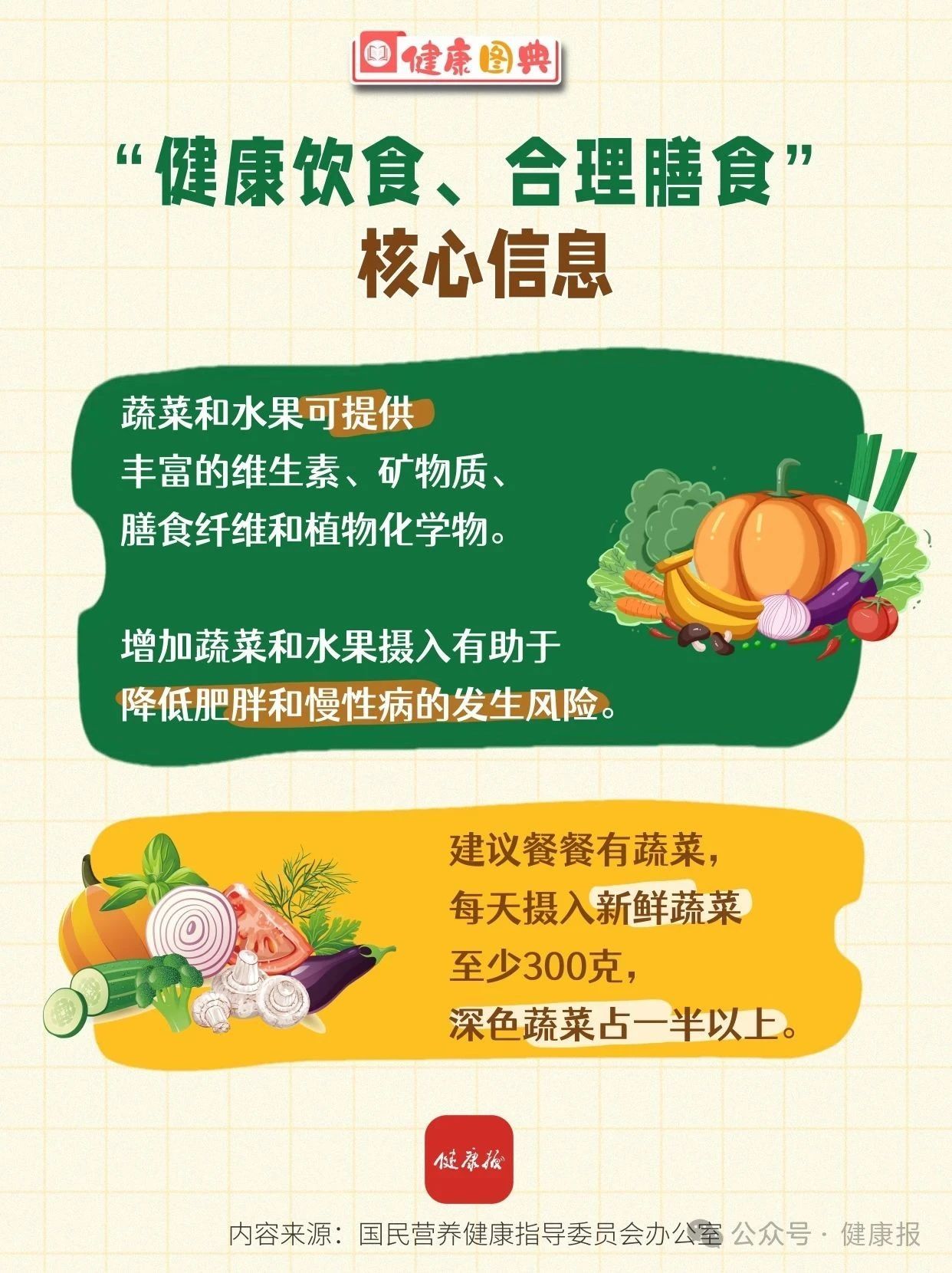 蔬菜和水果可以相互替代吗？每周最少吃几种？“健康饮食、合理膳食”核心信息来啦！