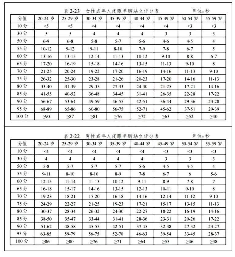 能做到这3个动作的人，不仅身体强壮，更有长寿潜力！你能做到几个？