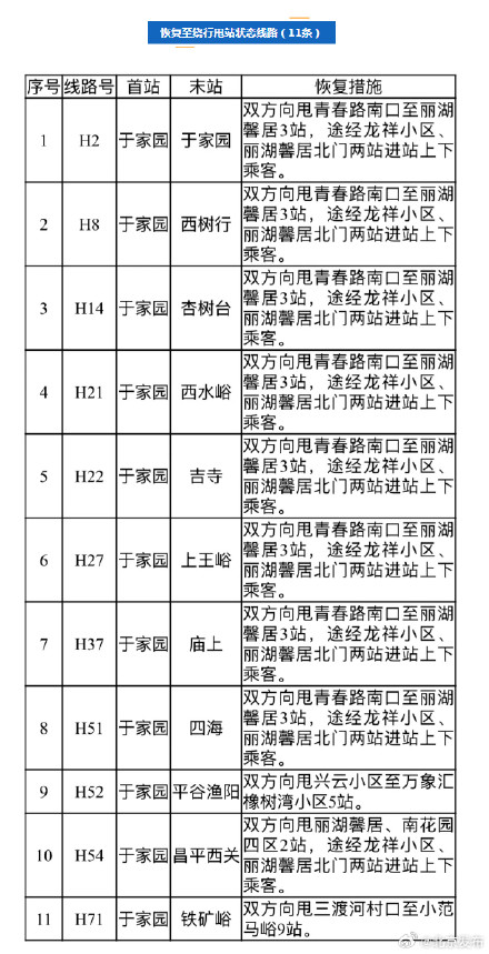 截至7月31日9时,怀柔28条公交线路恢复运营 截至7月31日9时,怀柔28条公交线路恢复运营
