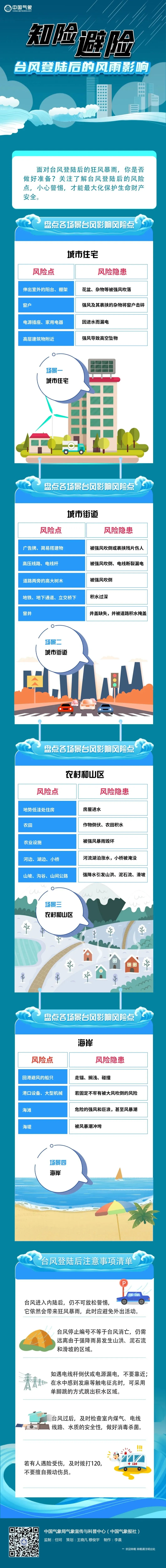 台风蓝色预警！“竹节草”移入江苏！皖苏浙鲁：大到暴雨！