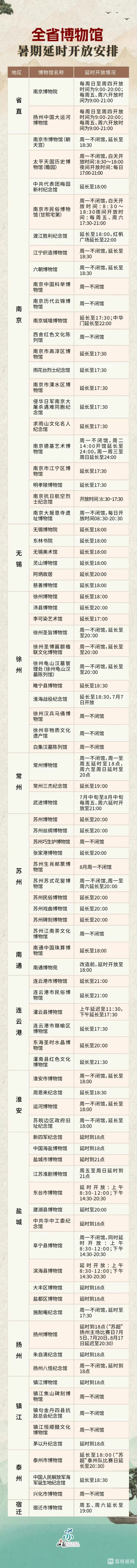 江苏的博物馆不白逛!解锁夏夜风雅新玩法 江苏的博物馆不白逛!解锁夏夜风雅新玩法