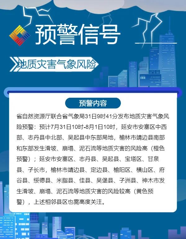 大暴雨、局地雷暴大风、冰雹！陕北降雨时间确定！其他地区高温继续加强→