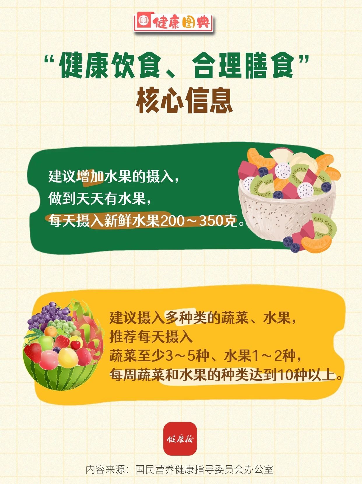 蔬菜和水果可以相互替代吗？每周最少吃几种？“健康饮食、合理膳食”核心信息来啦！