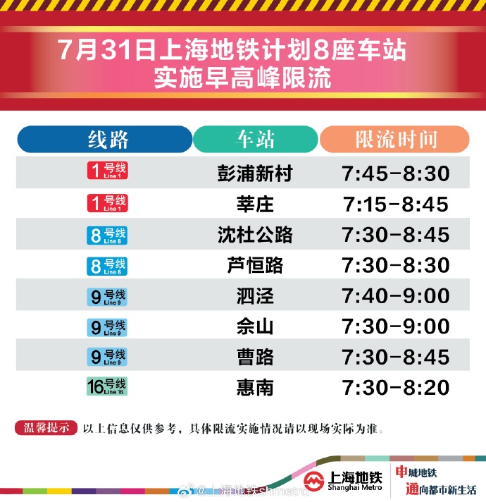 上海还有雨？高温即将重启！女子头部意外卡进排水沟，出行注意