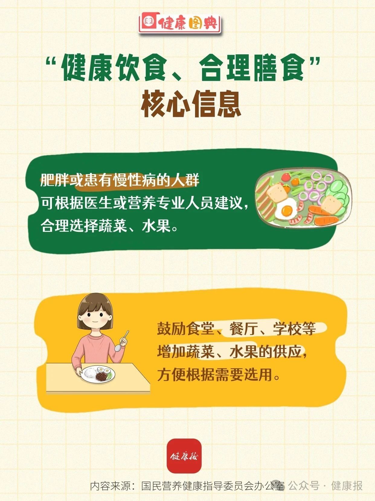 蔬菜和水果可以相互替代吗？每周最少吃几种？“健康饮食、合理膳食”核心信息来啦！