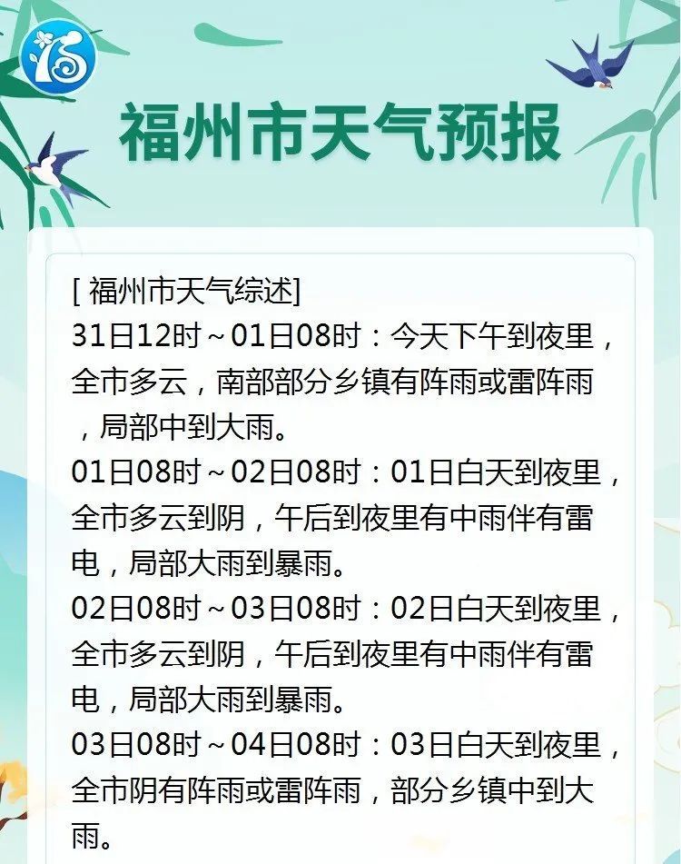 39.2℃!福州高温预警!大雨暴雨即将抵达福建 39.2℃!福州高温预警!大雨暴雨即将抵达福建