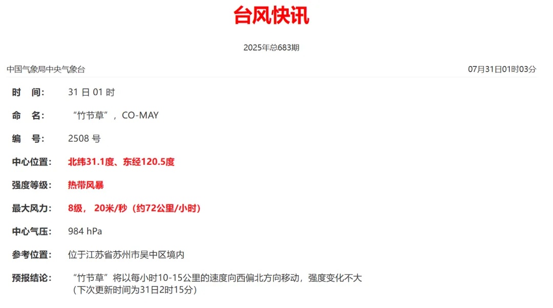 台风、暴雨、雷电预警解除，大风蓝色预警来了！上海仍有雨？高温即将重启