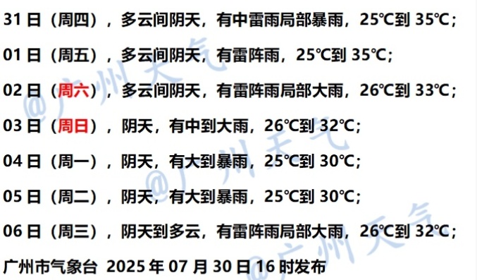 广州继续“下开水”！雷雨大风频繁，最高气温达35℃