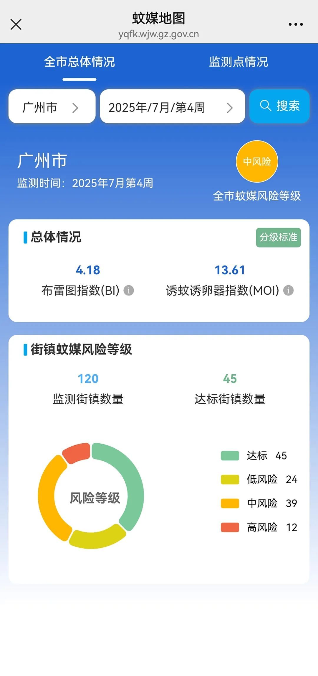 广州公布高风险区！全市11区均有区域涉及蚊媒传染病病例