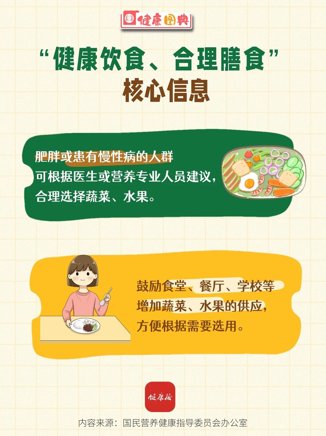 蔬菜和水果可以相互替代吗？每周最少吃几种？“健康饮食、合理膳食”核心信息来啦！