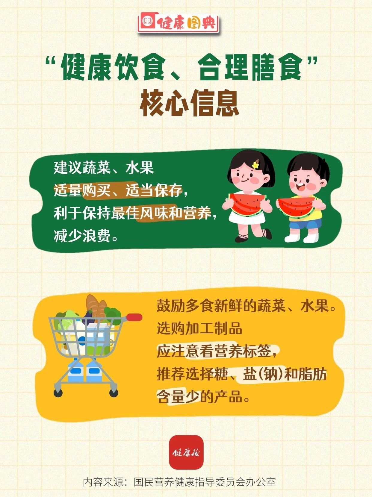 蔬菜和水果可以相互替代吗？每周最少吃几种？“健康饮食、合理膳食”核心信息来啦！