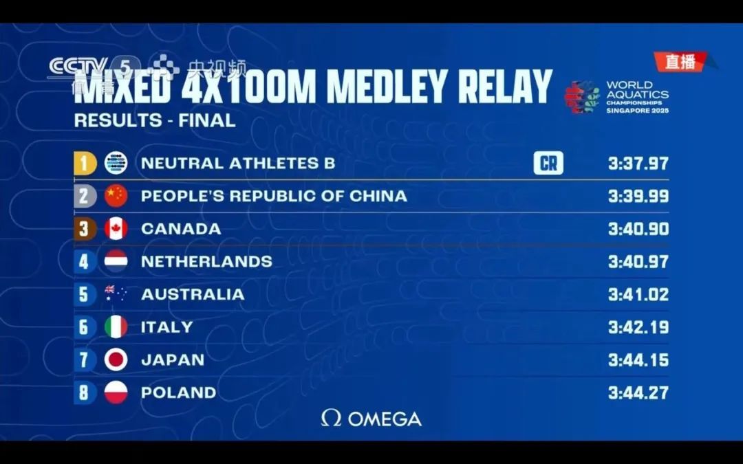 江西运动员程玉洁游泳世锦赛摘银