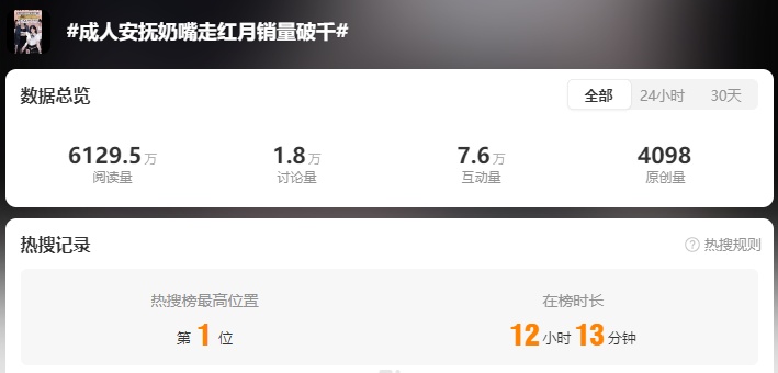 “成人安抚奶嘴走红”冲上热搜，专家提醒